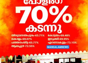 തദ്ദേശ തെരഞ്ഞെടുപ്പ്: വോട്ടെടുപ്പ് അവസാന ലാപ്പിൽ; പോളിങ് 70 ശതമാനം കടന്നു