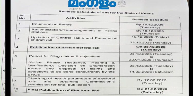 പെരുമ്പാവൂർ: വോട്ടർ പട്ടിക പുതുക്കൽ സംബന്ധിച്ച് നാളെ സംയുക്ത യോഗം